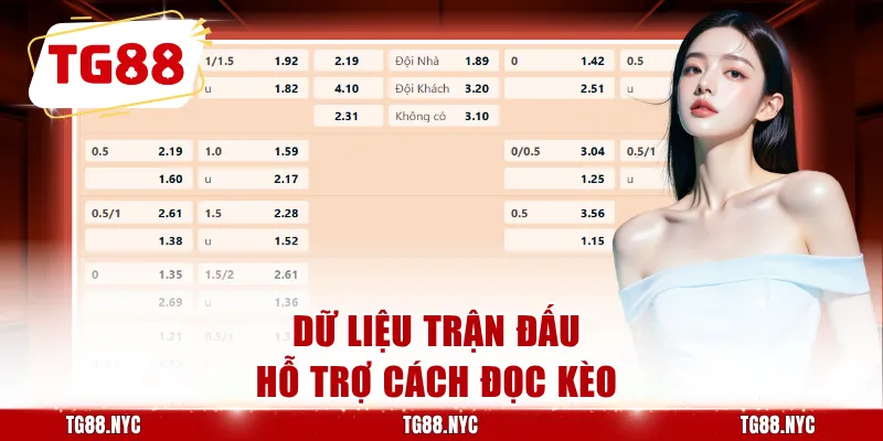 Saba Sport - Cách Đọc Kèo Thể Thao Trực Tuyến Tại TG88 4 Dữ liệu trận đấu hỗ trợ cách đọc kèo